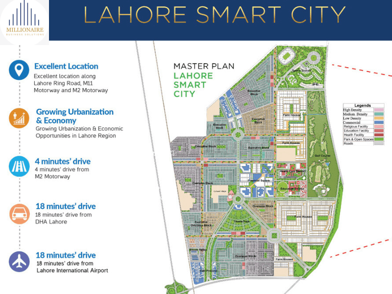 lahore smart city master plan- thembs.pk