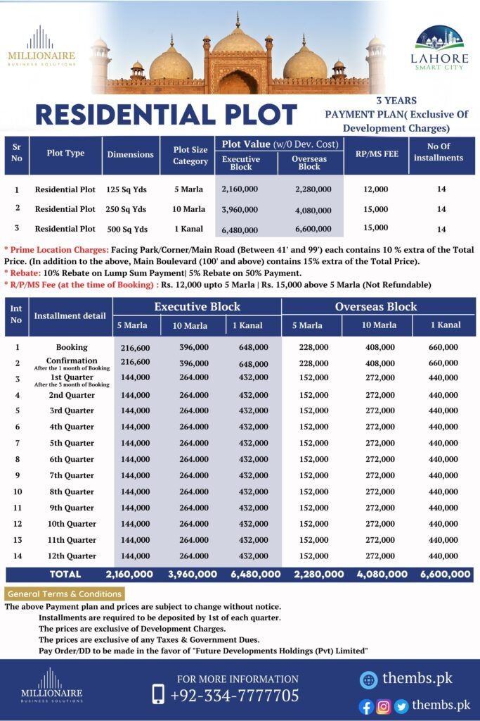 Residential Plot payment plan of Lahore smart city