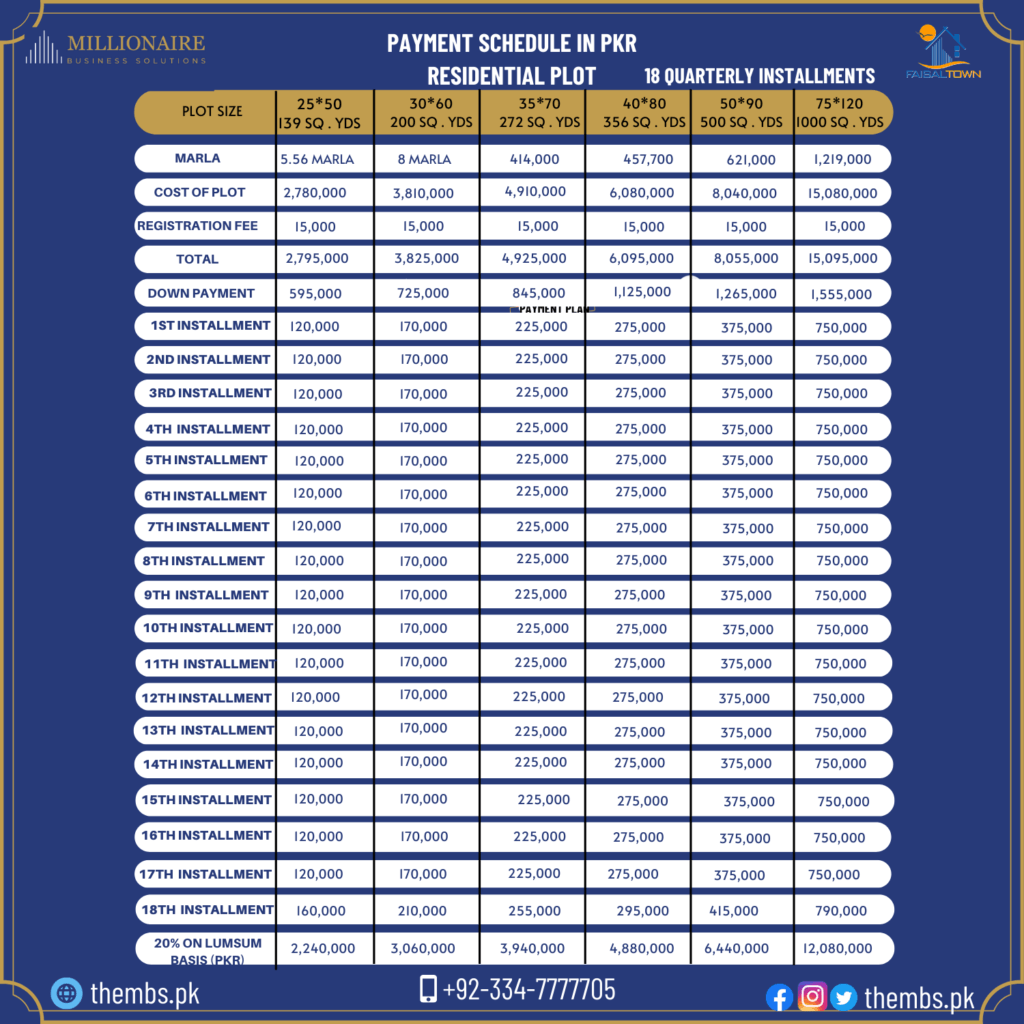 Faisal Town Phase 2 payment plan