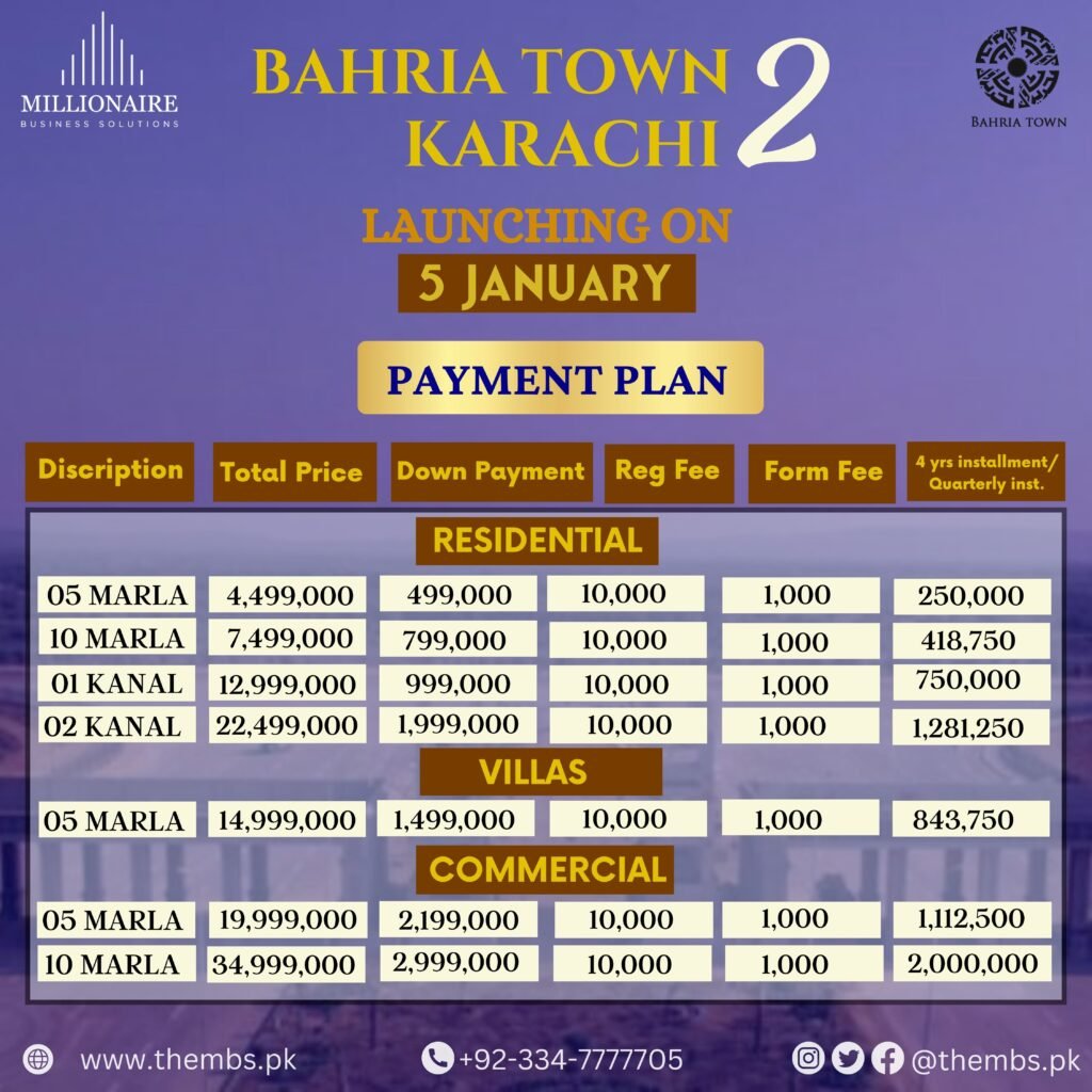 Payment Plan of Bahria Town Karachi 2